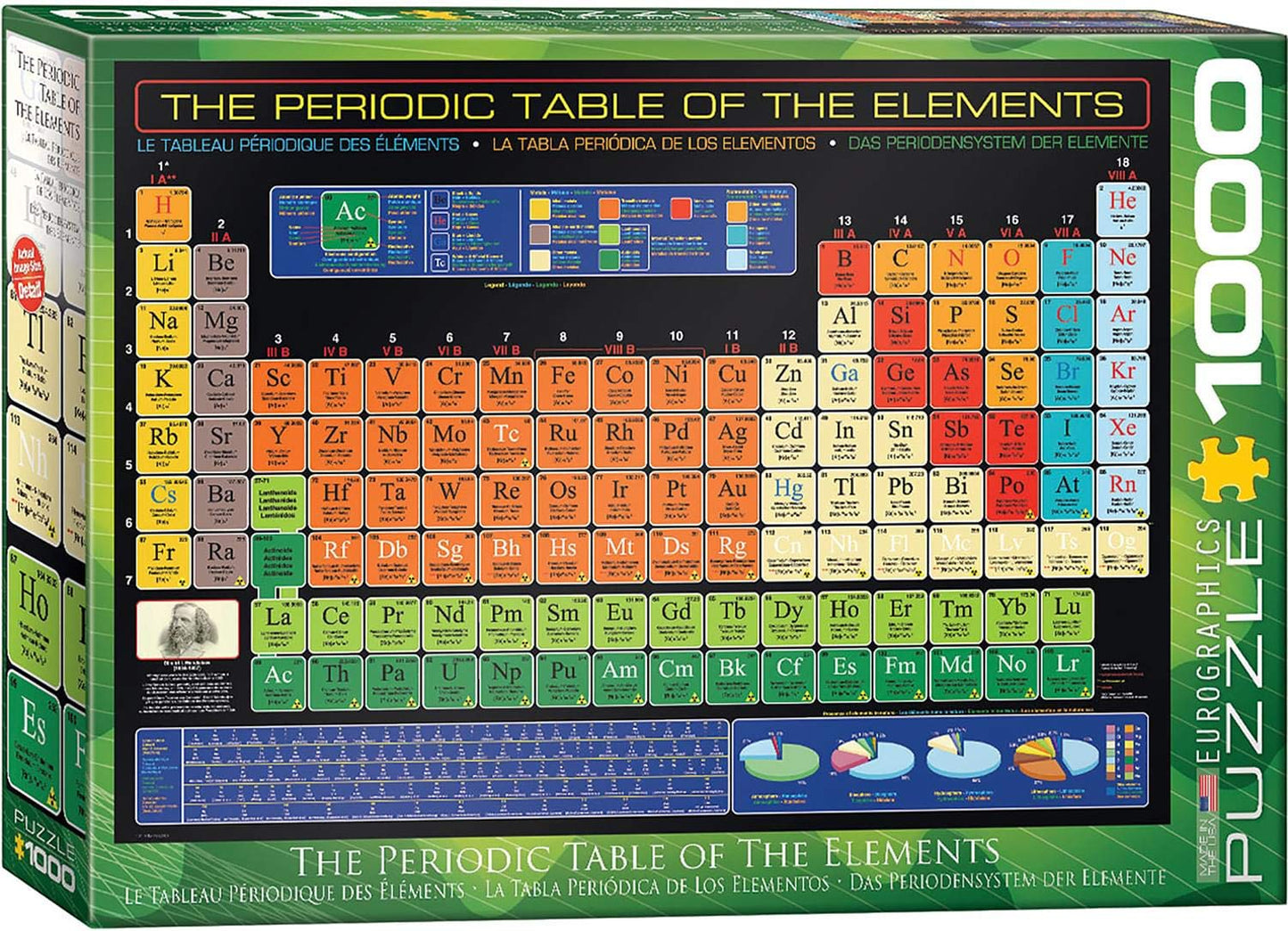 The Periodic Table of the Elements  1000 Pieces