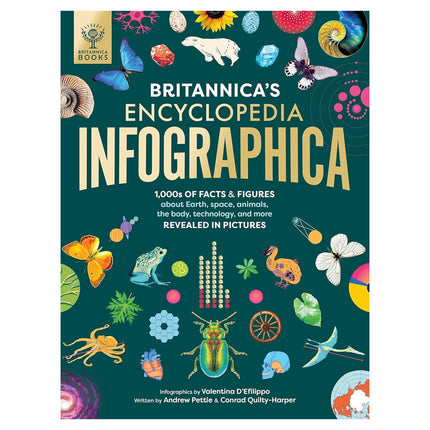 Britannica's Encyclopedia Infographica