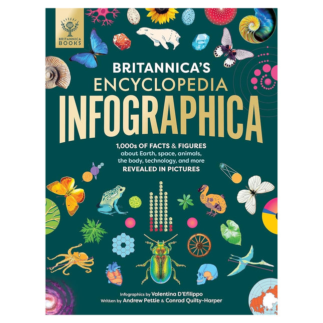 Britannica's Encyclopedia Infographica