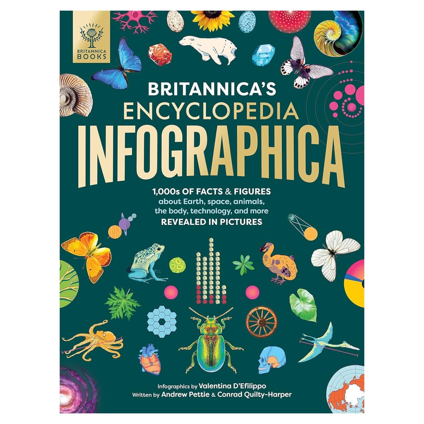 Britannica's Encyclopedia Infographica