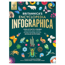 Britannica's Encyclopedia Infographica