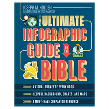 The Ultimate Infographic Guide To the Bible