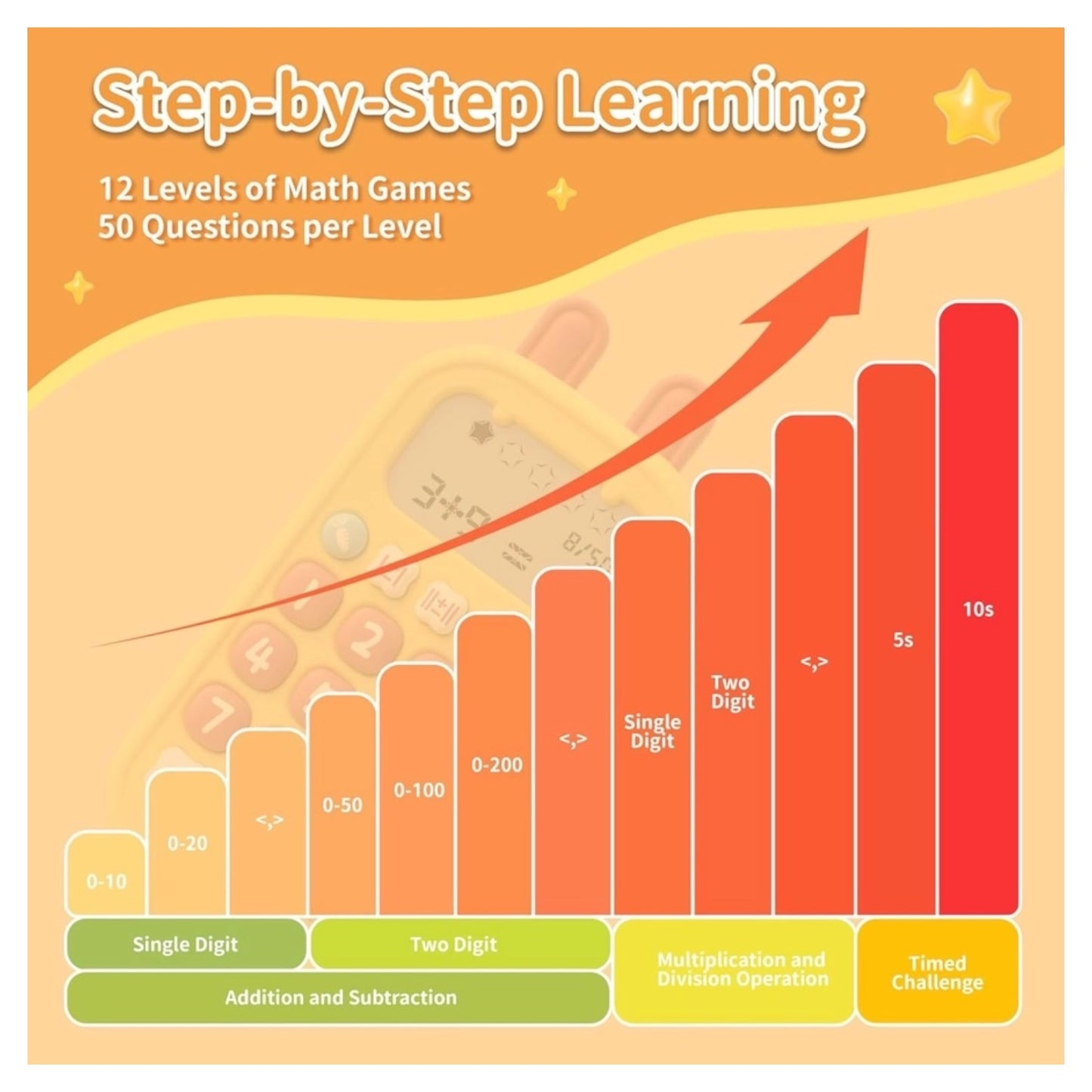 Math Magic (Arithmetic Training w/ 11 Levels)